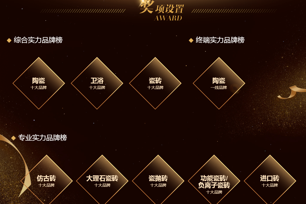 安博体育官方网站华夏陶瓷十大品牌排行榜(图1)