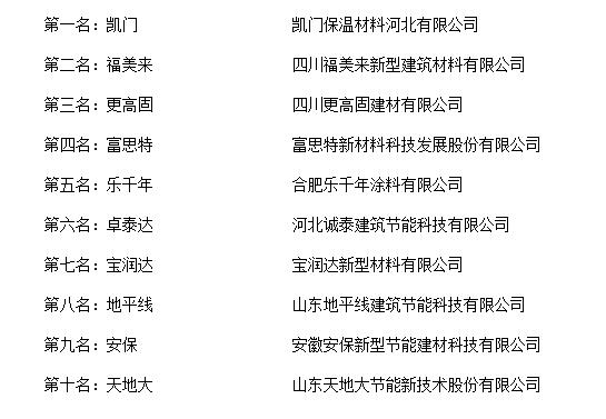 安博体育官网“2018年度华夏外墙装潢一体板十大品牌总评榜”光荣发表(图2)