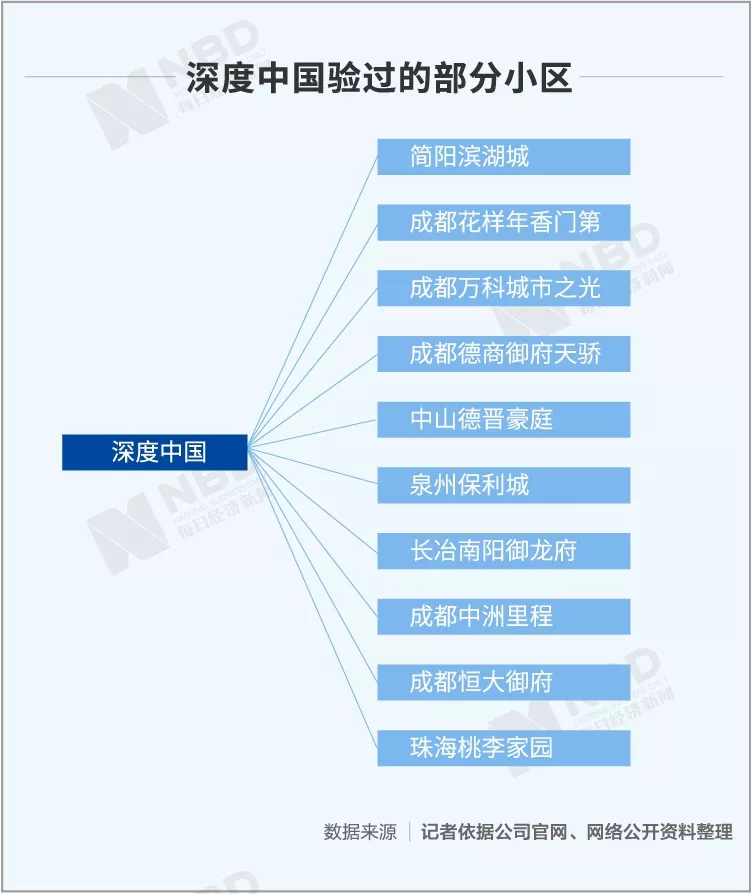 安博体育官方验房师盘跚于华夏地产江湖边沿丨每经头条(图4)