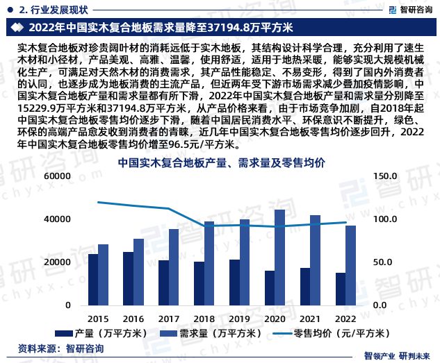 安博体育官方网2023韶华夏实木复合地板行业墟市评价及投资远景展望报告(图4)