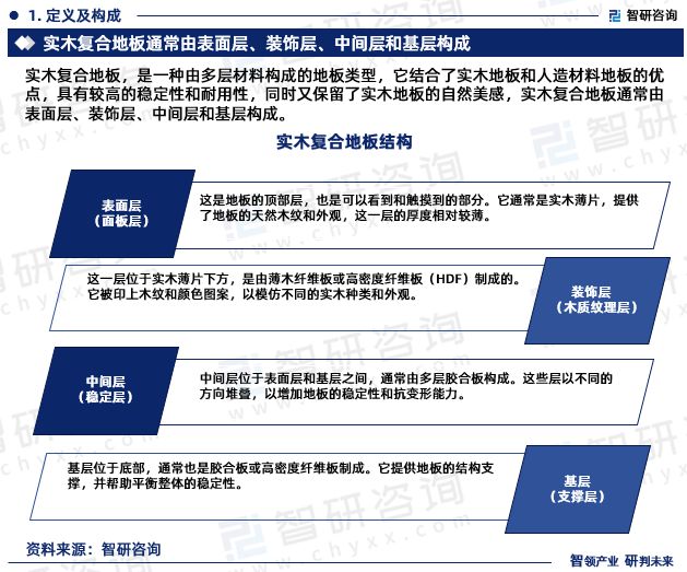安博体育官方网2023韶华夏实木复合地板行业墟市评价及投资远景展望报告(图3)
