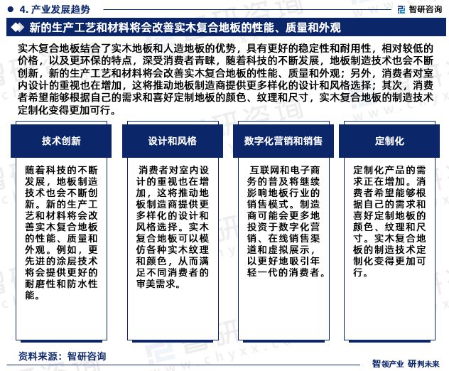 安博体育官方网2023韶华夏实木复合地板行业墟市评价及投资远景展望报告(图6)