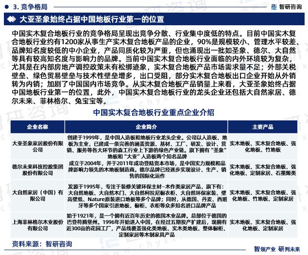 安博体育官方网2023韶华夏实木复合地板行业墟市评价及投资远景展望报告(图5)